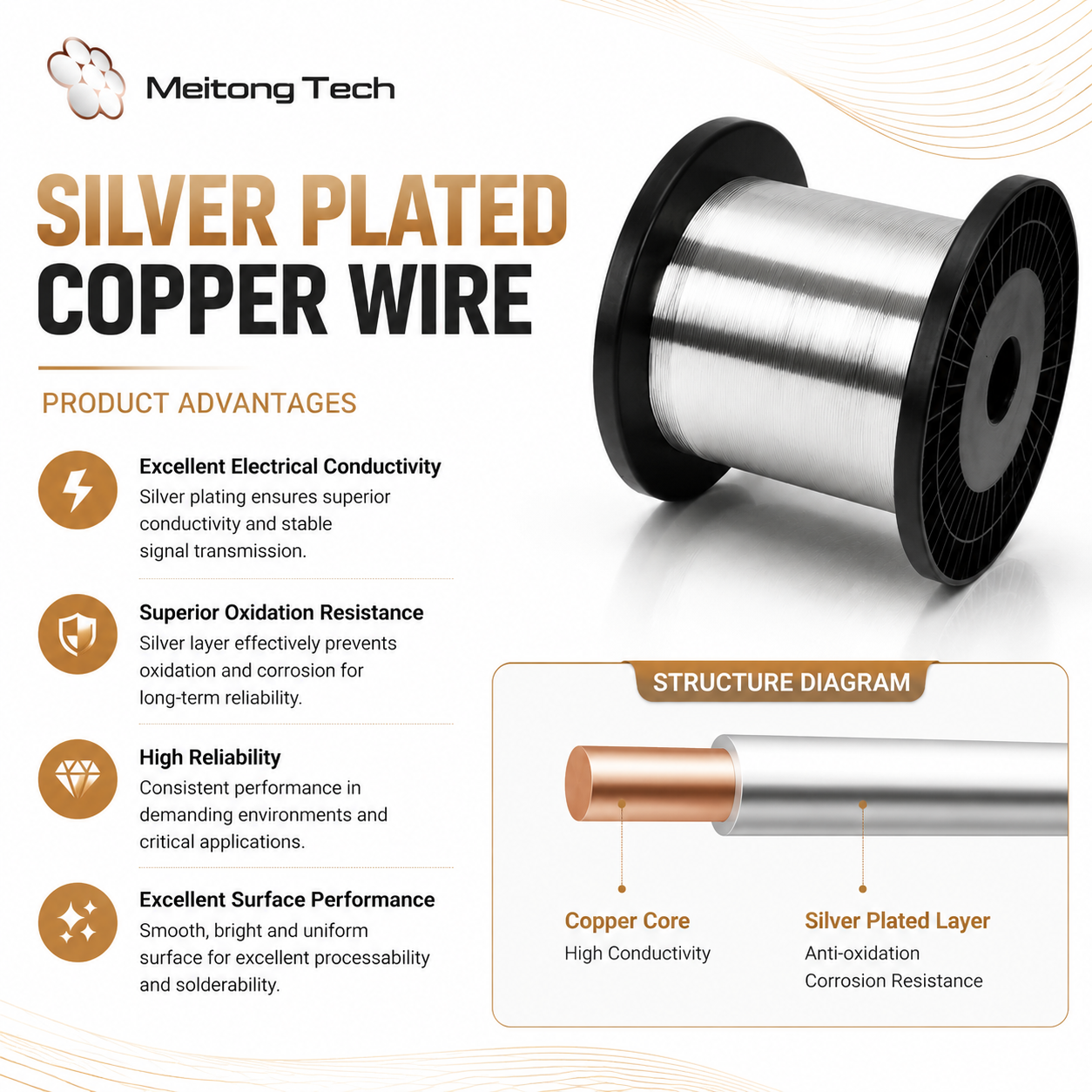 1 silver plated copper
